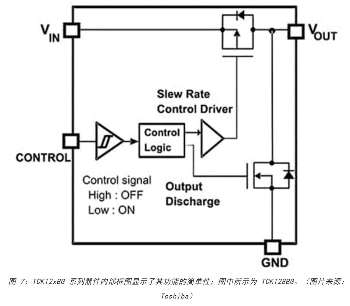 電源軌難管理?試試這些新型的負載開關 IC! 電源軌難管理?試試這些新型的負載開關 IC!