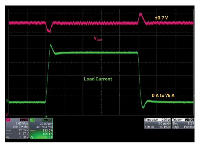 進(jìn)一步提高48V至12V電源方案的效率 進(jìn)一步提高48V至12V電源方案的效率