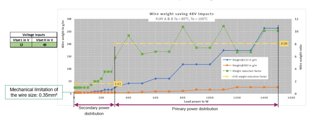 揭秘:48V系統(tǒng)如何撬動汽車收益杠桿 揭秘:48V系統(tǒng)如何撬動汽車收益杠桿