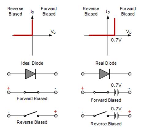 PN連接二極管的設(shè)計 PN連接二極管的設(shè)計