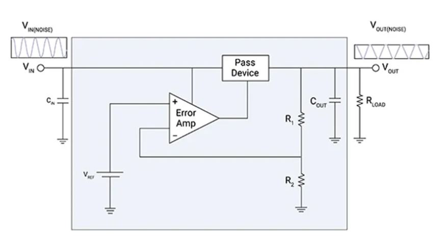 LDO穩壓器核心知識點全解析：掌握這些，你就是專家！