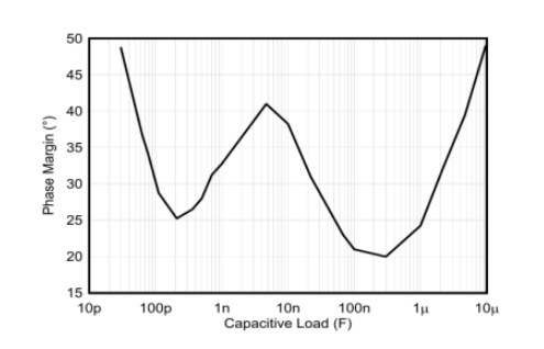 破解運放穩(wěn)定性謎題:工程師必備的穩(wěn)定性設(shè)計手冊 破解運放穩(wěn)定性謎題:工程師必備的穩(wěn)定性設(shè)計手冊
