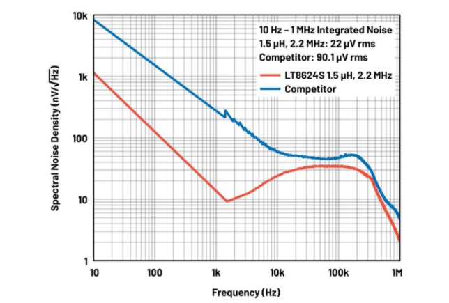 噪聲敏感負(fù)電壓軌有救了!反相降壓 - 升壓方案登場(chǎng) 噪聲敏感負(fù)電壓軌有救了!反相降壓 - 升壓方案登場(chǎng)