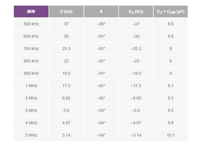 避開繁瑣!運放差分電容測量簡化指南 避開繁瑣!運放差分電容測量簡化指南