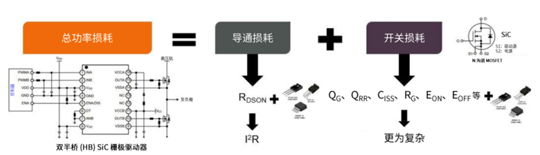 規(guī)避常見(jiàn)“坑”:科學(xué)匹配EliteSiC柵極驅(qū)動(dòng),讓SiC器件發(fā)揮極致效能 規(guī)避常見(jiàn)“坑”:科學(xué)匹配EliteSiC柵極驅(qū)動(dòng),讓SiC器件發(fā)揮極致效能