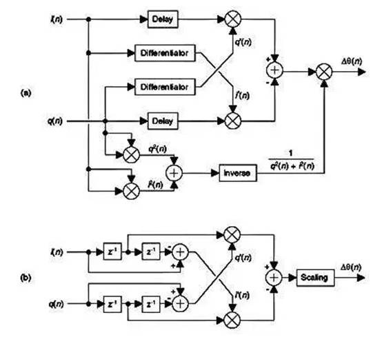 DSP 技巧:頻率解調算法 DSP 技巧:頻率解調算法