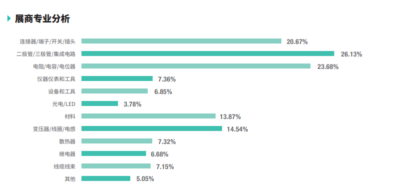 第103屆中國電子展邀請(qǐng)函 第103屆中國電子展邀請(qǐng)函