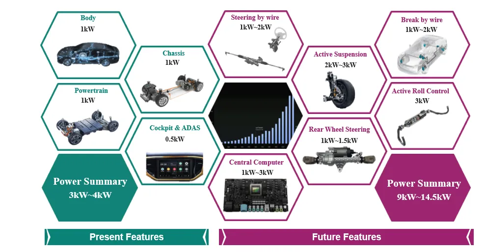 揭秘:48V系統(tǒng)如何撬動汽車收益杠桿 揭秘:48V系統(tǒng)如何撬動汽車收益杠桿