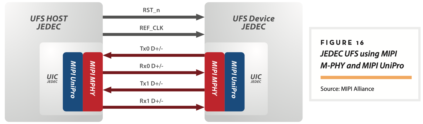 【車內(nèi)消費類接口測試】泰克助力MIPI總線技術(shù)的測試與多場景應(yīng)用 【車內(nèi)消費類接口測試】泰克助力MIPI總線技術(shù)的測試與多場景應(yīng)用