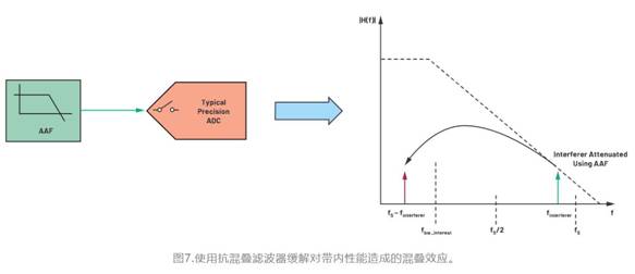 從噪聲抑制到功耗優(yōu)化：CTSD如何重塑現(xiàn)代信號鏈架構(gòu)