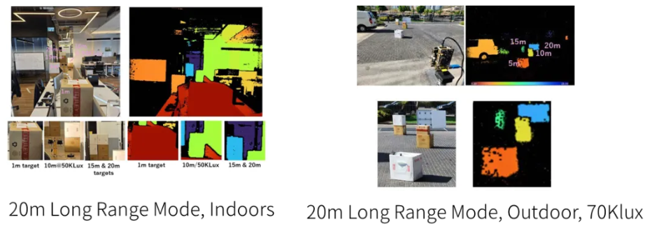超越視距極限！安森美iToF技術開啟深度感知新紀元