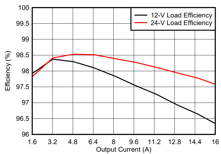 光伏充電控制器升級首選?TI GaN 的高效小型化低成本之道 光伏充電控制器升級首選?TI GaN 的高效小型化低成本之道