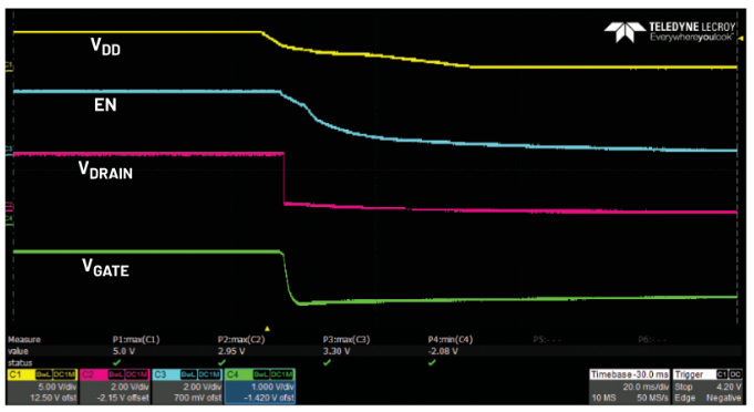 偏置時序全解析:避免pHEMT射頻放大器損壞的關鍵技巧 偏置時序全解析:避免pHEMT射頻放大器損壞的關鍵技巧