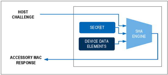 揭秘對稱認證技術是如何扼住假冒零部件的咽喉？