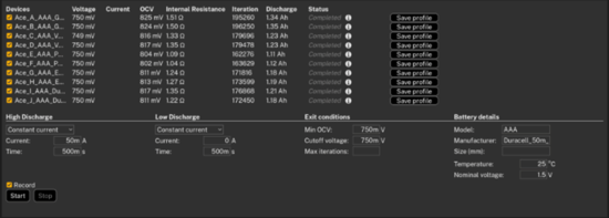 AAA電池怎么選？5款AAA堿性電池實測，結果可能出乎意料