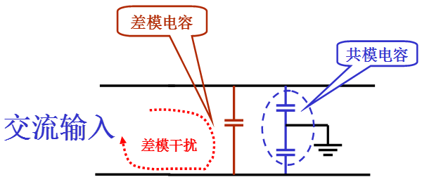 電源線噪聲：共模干擾、差模干擾