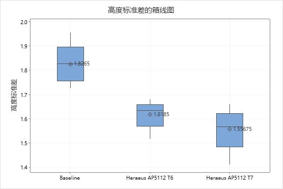晶圓級(jí)封裝Bump制造工藝關(guān)鍵點(diǎn)解析 晶圓級(jí)封裝Bump制造工藝關(guān)鍵點(diǎn)解析
