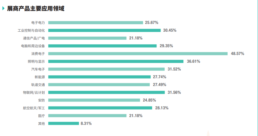 第103屆中國電子展邀請(qǐng)函 第103屆中國電子展邀請(qǐng)函
