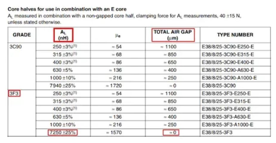 鐵氧體磁芯選擇與設(shè)計決策 鐵氧體磁芯選擇與設(shè)計決策