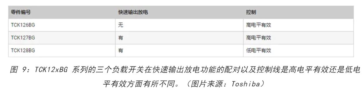 電源軌難管理?試試這些新型的負載開關 IC! 電源軌難管理?試試這些新型的負載開關 IC!