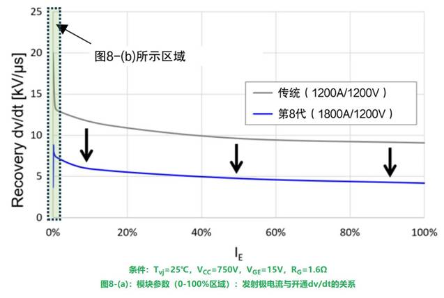 更高額定電流的第8代LV100 IGBT模塊 更高額定電流的第8代LV100 IGBT模塊