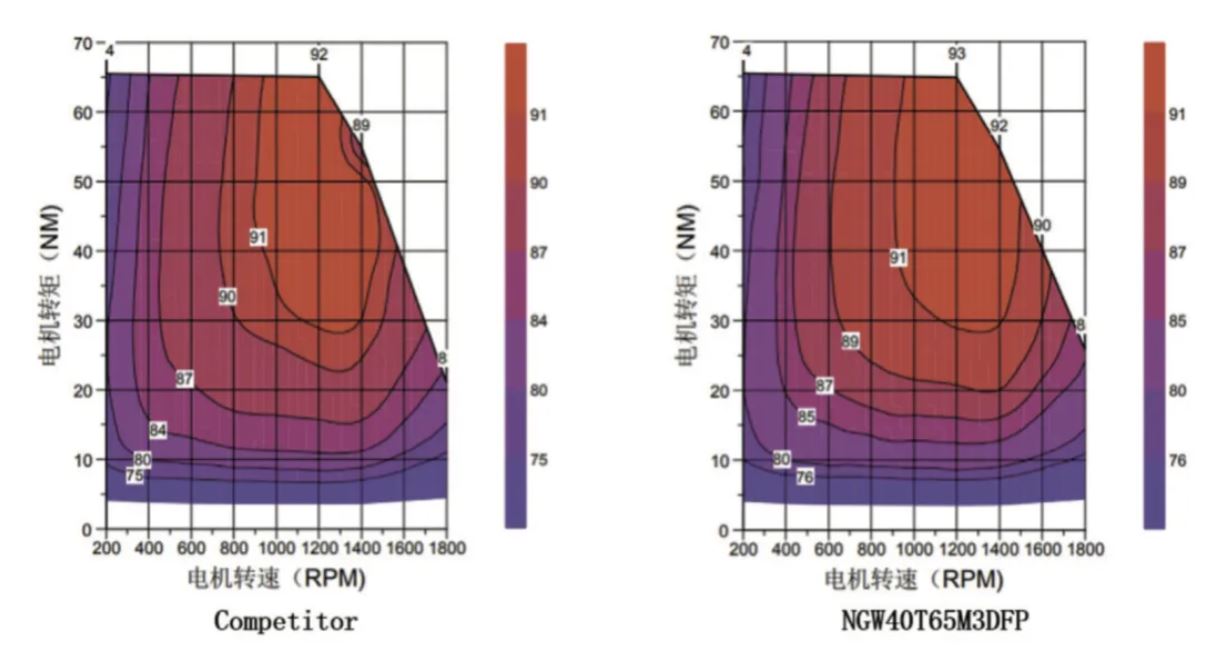 能效升級新引擎!拆解IGBT的三大技術優勢 能效升級新引擎!拆解IGBT的三大技術優勢