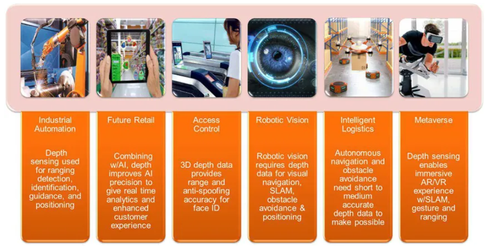 超越視距極限！安森美iToF技術開啟深度感知新紀元