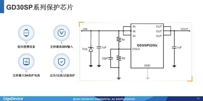 兆易創(chuàng)新:進軍模擬芯片,瞄準(zhǔn)電源芯片PMIC和DC/DC等 兆易創(chuàng)新:進軍模擬芯片,瞄準(zhǔn)電源芯片PMIC和DC/DC等