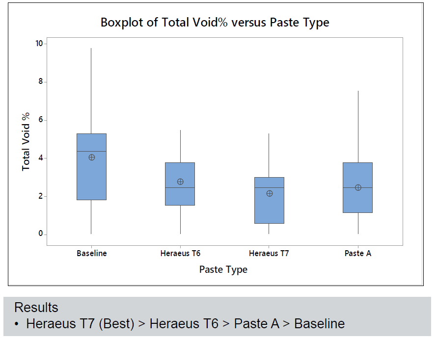 晶圓級(jí)封裝Bump制造工藝關(guān)鍵點(diǎn)解析 晶圓級(jí)封裝Bump制造工藝關(guān)鍵點(diǎn)解析