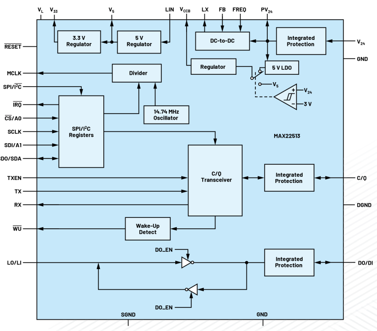 無需更換/拆除設備，這個直接將智能帶入邊緣的技術是？
