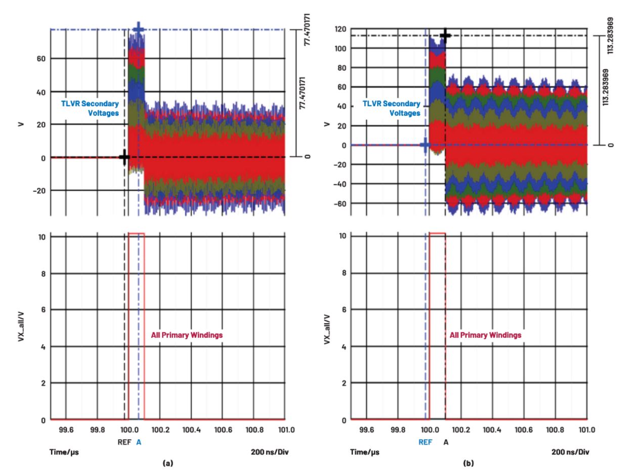 在低壓大電流應用中,電壓調節器的性能該如何改進? 在低壓大電流應用中,電壓調節器的性能該如何改進?