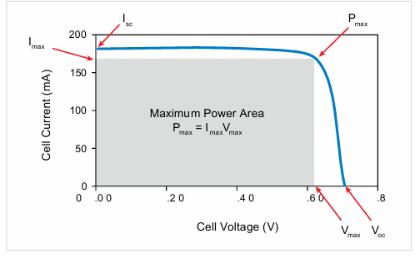 【測試案例分享】 Keithley電化學測試方法與應用 【測試案例分享】 Keithley電化學測試方法與應用