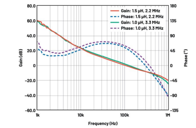 噪聲敏感負(fù)電壓軌有救了!反相降壓 - 升壓方案登場(chǎng) 噪聲敏感負(fù)電壓軌有救了!反相降壓 - 升壓方案登場(chǎng)