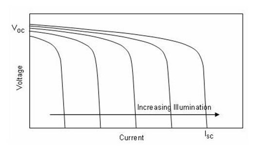 CS5350/CS5328 太陽(yáng)能板供電鉛酸蓄電池、磷酸鐵鋰電池、鋰電池充電管理IC系列