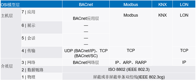 新的10BASE-T1L標準有哪些變化？