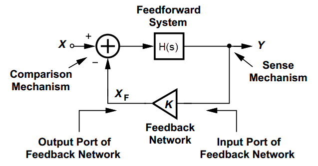 鎖相環環路計算中用到的波特圖 鎖相環環路計算中用到的波特圖