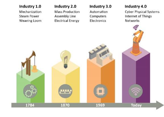 面向移動(dòng)機(jī)器人的無(wú)線充電技術(shù)實(shí)現(xiàn)工業(yè)4.0 面向移動(dòng)機(jī)器人的無(wú)線充電技術(shù)實(shí)現(xiàn)工業(yè)4.0