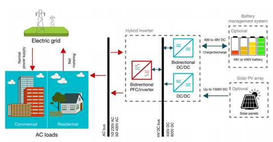 芯科技賦能中國新基建之談談儲能背后的黑科技 芯科技賦能中國新基建之談談儲能背后的黑科技