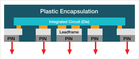解決電源管理挑戰的5大趨勢 解決電源管理挑戰的5大趨勢