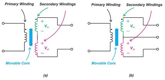 LVDT 解調:整流器類型與同步解調 LVDT 解調:整流器類型與同步解調