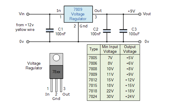 如何使用LM317T創建可變電壓電源 如何使用LM317T創建可變電壓電源