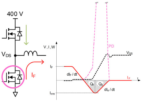 用于電動汽車快速充電的雙向拓撲：優化尺寸、功率、成本或簡單性的選擇