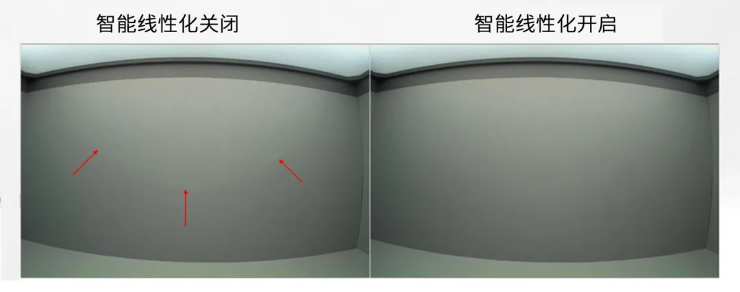 圖像傳感器廣泛用于安防監控、隨身記錄儀、可視門鈴和機器人等應用，必須能夠在各種惡劣成像條件下穩定工作，以支持圖像視覺和機器視覺等功能。高動態范圍場景、運動物體或 LED 閃爍等惡劣成像條件，會導致攝像頭難以準確捕捉畫面。  什么是 HDR，為什么需要 HDR？  圖像傳感器的動態范圍用于描述傳感器在較暗和較亮區域中捕獲圖像細節的能力。只有動態范圍較高的圖像才能讓人同時看到亮區和暗區的細節。人眼的動態范圍可以達到 100 dB 以上，但單次曝光的攝像頭很難達到這一水平。  為了擴展動態范圍，常用的方法是拍攝多張曝光時間不同的低動態范圍圖像，然后將它們合并在一起以獲得高動態范圍圖像。長曝光圖像可捕捉圖像中的暗區，而短曝光圖像可捕捉亮區，因此在合并后的圖像中，我們將能夠看到分別利用長曝光信號和短曝光信號形成的暗區和亮區。  線性化與相關的挑戰  合并各張圖像的過程稱為線性化。多張圖像的線性化需占用大量內存，此外為實現高幀率，還需具備強大的處理能力作為支撐。  完成線性化后，在查看已合并的高動態范圍圖像時，還可能會遇到特定的圖像質量問題。在惡劣的成像條件下，這些圖像質量問題或偽影會變得更加明顯。  例如，以下成像條件會導致偽影問題更加明顯：  場景中有運動物體  場景中有 LED 燈閃爍  空間內鄰近區域使用來自多張圖像的數據  安森美 (onsemi)的白皮書《利用低帶寬高動態范圍 (eHDR) 技術提高物體識別精度》說明了 eHDR 相對于 LI?HDR 在帶寬和節省能耗方面的優勢。該白皮書重點介紹了由安森美的 AR0822 圖像傳感器提供支持的線性化模式，其中的嵌入式高動態范圍 (eHDR) 技術無需依賴于主機 ISP/SoC，便能在傳感器上創建 HDR 圖像。AR0822 圖像傳感器的 eHDR 技術能夠有效應對通過線性化將多張圖像合成 HDR 圖像時所遇到的重大難題，尤其是能夠解決因惡劣照明條件而產生的種種問題。  智能線性化改善轉換信噪比  一般的線性化過程會先使用長曝光信號，直至長曝光飽和（12 位 ADC 為 4095LSB），然后利用短曝光信號計算 HDR 圖像中所需的線性化信號。在 HDR 圖像中，由于短曝光信號的信噪比遠低于長曝光信號，因此從長曝光信號轉換到短曝光信號時會導致出現較明顯的偽影現象。當 ISP 對該圖像進行后處理時，偽影可能會進一步放大。  為了有效管理從長曝光到短曝光的轉換過程，智能線性化會對長曝光和短曝光信號進行加權組合，從而計算出一個信號。其中，長曝光和短曝光依據各自的信號水平被賦予不同的權重。通過這種智能線性化處理，當從長曝光切換到短曝光時，信號會平滑傳輸。  圖 1 顯示了由頂部散射光照亮的相同場景，當我們由上至下觀察這個灰色場景，會發現信號水平下降，圖像也從短曝光轉換到長曝光。圖 1 的左側圖像未啟用智能線性化功能。可以看到紅色箭頭處存在較明顯的偽影現象，這正是因不同曝光水平而造成的轉換偽影。  圖 1 的右側圖像開啟了智能線性化功能，可以看到偽影現象顯著緩解，能給人以更舒適的觀感，而且也降低了被機器視覺算法誤認為是邊緣的風險。由此可見，AR0822 的智能線性化技術有助于實現不同曝光水平下信噪比的平滑過渡，避免信噪比突然變化。  圖 1.智能線性化技術能夠確保圖像在不同曝光水平下平滑過渡.png  圖 1.智能線性化技術能夠確保圖像在不同曝光水平下平滑過渡  智能線性化改善運動偽影成像  對運動場景進行多次曝光成像時，可能出現長曝光信號和經線性化的短曝光信號不等效的情況，這是由于場景中物體正在運動造成的，并有可能導致出現顏色偽影，即在運動發生的區域中存在色調變化。  減少長曝光時間在一定程度上有助于減小偽影的面積，但這種方法的可操作性不高，可能會造成大部分場景處于低光狀態，導致整個場景的整體圖像質量下降。  AR0822 傳感器的智能線性化功能可以有效緩解場景中的顏色偽影。該功能會首先檢測場景中的運動，即短曝光與長曝光在線性化信號水平上的差異。然后將根據檢測到的運動程度，使用長曝光和短曝光的組合信號水平來減輕場景中的運動偽影。  圖 2 為背景中有旋轉風扇的例子，對比了在智能線性化關閉和開啟兩種情況下的成像情況。智能線性化關閉時，風扇葉片頂部附近區域出現了顏色偽影，這是由長曝光與線性化短曝光的信號水平差異造成的。在右側圖像，智能線性化算法檢測到了這一情況并進行了校正。  圖 2.智能線性化 – 減少運動偽影.png  圖 2.智能線性化 – 減少運動偽影    圖 3 放大了圖 2 的部分細節。智能線性化關閉時，風扇葉片附近出現了黃色的運動偽影，而不是橙色。開啟智能線性化可以有效減輕這種顏色偽影。  圖 3.智能線性化技術能夠有效緩解運動偽影.png  圖 3.智能線性化技術能夠有效緩解運動偽影  智能線性化改善 LED 閃爍成像  在一般線性化過程中，場景中不停閃爍的 LED 燈可能會導致圖像傳感器的某個顏色通道通過長曝光成像，而另一個顏色通道通過短曝光成像，具體取決于每個顏色通道的信號水平。因此，當某個顏色通道正通過長曝光成像時，LED燈處于開啟狀態；而當另一個顏色通道進行短曝光成像時，LED燈已經關閉。后續合并不同曝光時間的圖像時，圖像的色調可能會因此而改變。在比較糟糕的情況下，圖像中會顯示 LED 為關閉狀態，而肉眼卻看到 LED 正亮著。  智能線性化可以通過檢測長曝光與短曝光的線性化信號的差異，來感測由 LED 閃爍引起的閃爍偽影。它能根據觀測到的線性化信號的差異程度，智能地組合長曝光和短曝光，從而有效減輕顏色偽影。短曝光成像常會導致閃爍的 LED 呈關閉狀態，而開啟智能線性化則可以避免這個問題，讓圖像更接近我們人眼觀察到的情況。  圖 4 對比了智能線性化關閉和開啟兩種情況下的 LED 閃爍圖像。智能線性化關閉時，場景中的一些 LED 燈會顯示顏色偽影，這是由長曝光與短曝光的信號水平差異造成的。在右側圖像，智能線性化算法檢測到了這一情況并進行了校正。  圖 4.智能線性化 ? 視頻快照.png  圖 4.智能線性化 ? 視頻快照    圖 5 放大了圖 4 中的 LED 燈局部細節。智能線性化關閉時，在視頻中會看到閃爍的偽影，或者在快照圖像中會看到紅色箭頭所標記的顏色偽影。開啟智能線性化可以有效減輕這些顏色偽影/閃爍偽影，如右側圖像所示。  圖 5.智能線性化技術能夠有效減少 LED 偽影.png  圖 5.智能線性化技術能夠有效減少 LED 偽影  智能線性化的集成優勢  隨著攝像頭分辨率的持續提升以及汽車或監控系統所連接的攝像頭數量不斷攀升，片外ISP/SoC的處理負擔日益加劇，進而使得算力和功耗問題愈發凸顯。將線性化算法轉移到傳感器有助于節省SoC的計算時間，同時提高傳輸幀率。憑借AR0822傳感器的智能線性化等先進算法，安森美可以有效減輕多重曝光HDR圖像產生的偽影，并且單個和多個傳感器可以輕松集成到ISP/SoC上。  文章來源：安森美