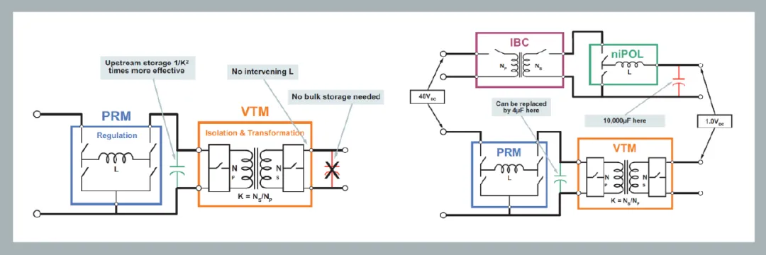 面向新太空應(yīng)用的 DC-DC 轉(zhuǎn)換器 面向新太空應(yīng)用的 DC-DC 轉(zhuǎn)換器
