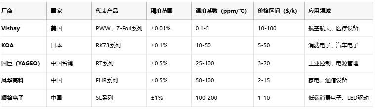 滑動分壓器的技術(shù)解析與選型指南 滑動分壓器的技術(shù)解析與選型指南