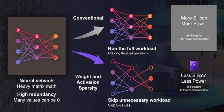 下一代智能耳機(jī):壓縮技術(shù)驅(qū)動(dòng)AI功能融合創(chuàng)新 下一代智能耳機(jī):壓縮技術(shù)驅(qū)動(dòng)AI功能融合創(chuàng)新