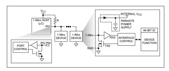 物聯網互聯新選擇:1-Wire總線技術詳解與實戰指南 物聯網互聯新選擇:1-Wire總線技術詳解與實戰指南