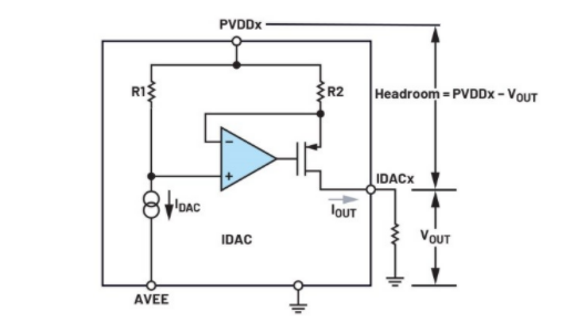 簡單易行的動態功率控制方法,讓IDAC遠離過熱困擾 簡單易行的動態功率控制方法,讓IDAC遠離過熱困擾