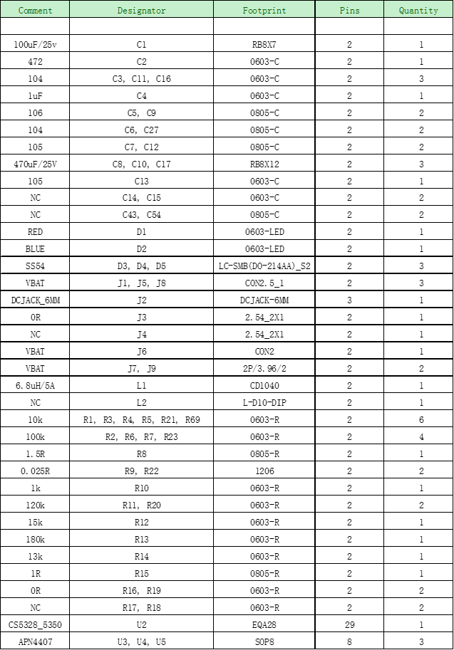 CS5350/CS5328 太陽(yáng)能板供電鉛酸蓄電池、磷酸鐵鋰電池、鋰電池充電管理IC系列