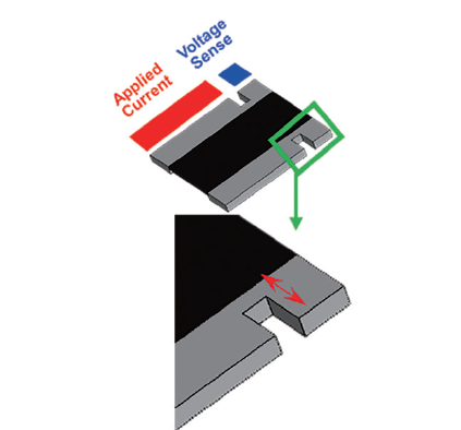 溫度和結(jié)構(gòu)如何影響電阻穩(wěn)定性 溫度和結(jié)構(gòu)如何影響電阻穩(wěn)定性